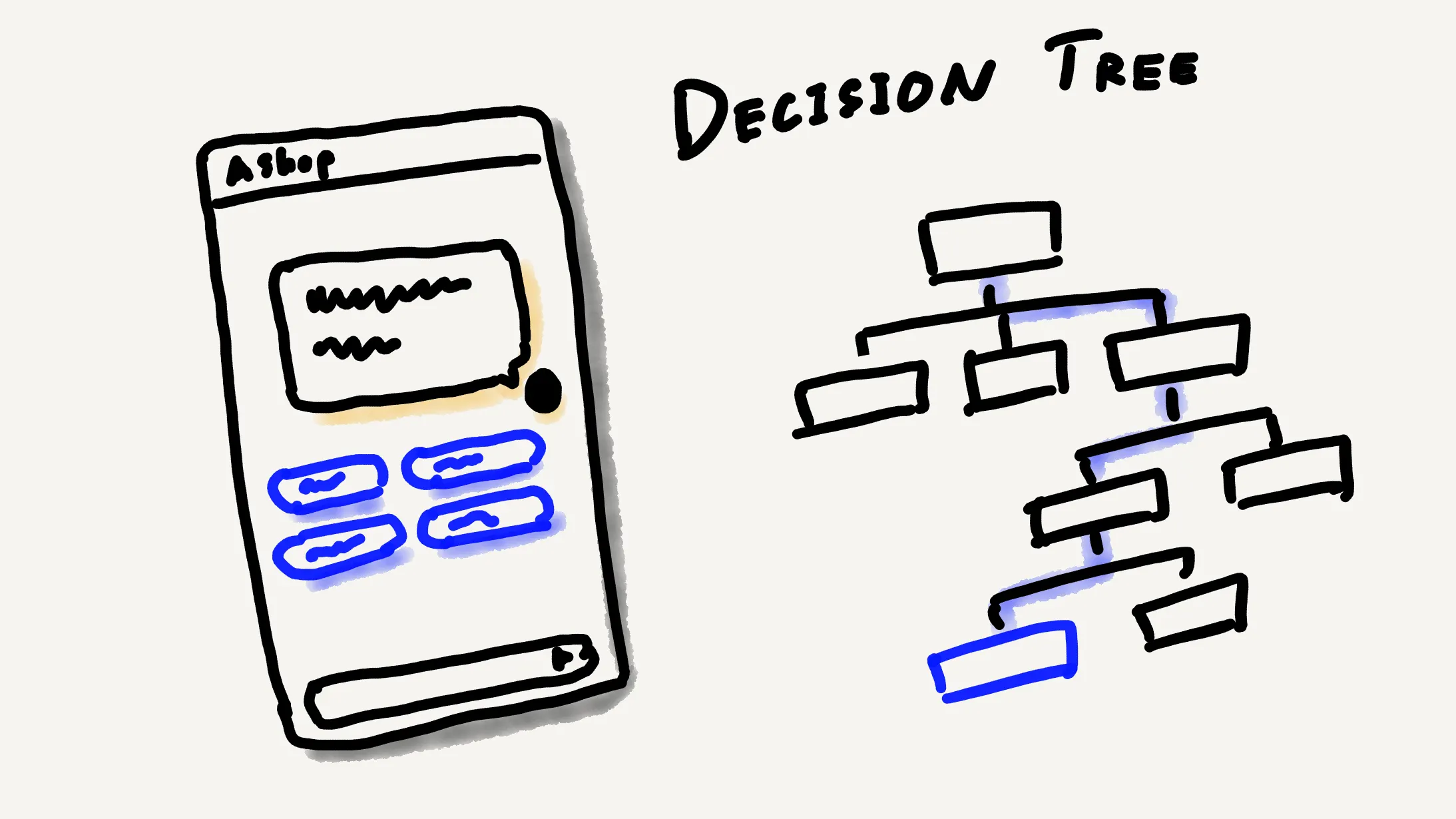 Decision Tree Bot