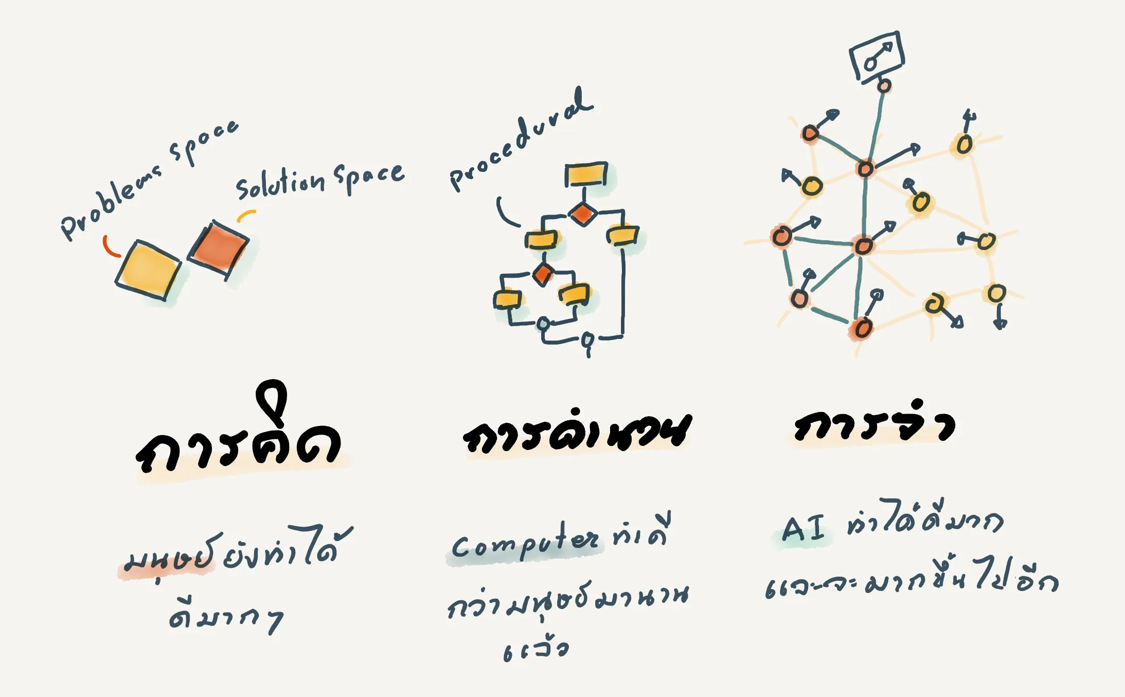 จะสื่อสารกับ AI ต้อง Empathy มันก่อน