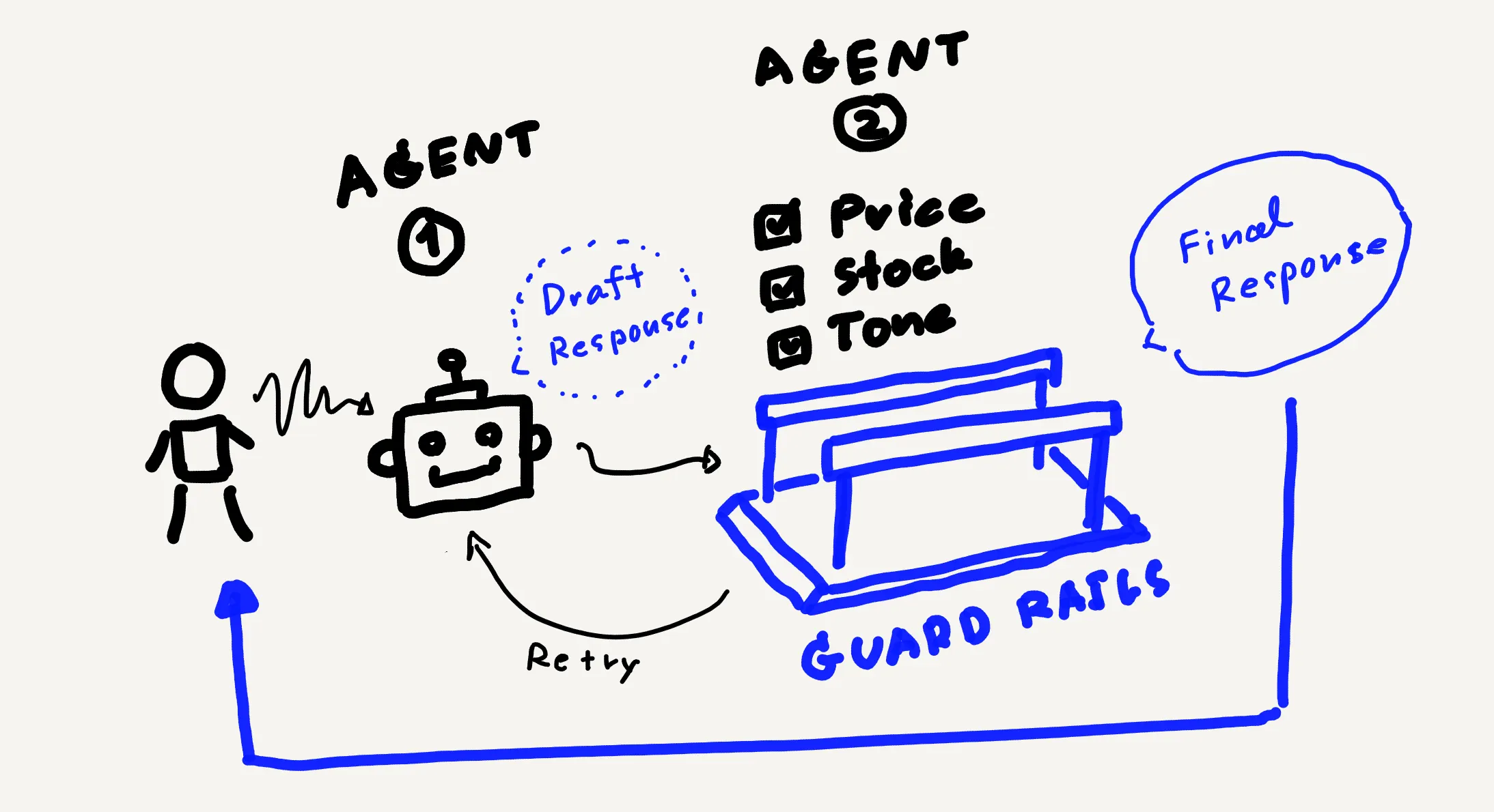 Conversation Design สำหรับการเขียน ChatBot ในยุค LLM