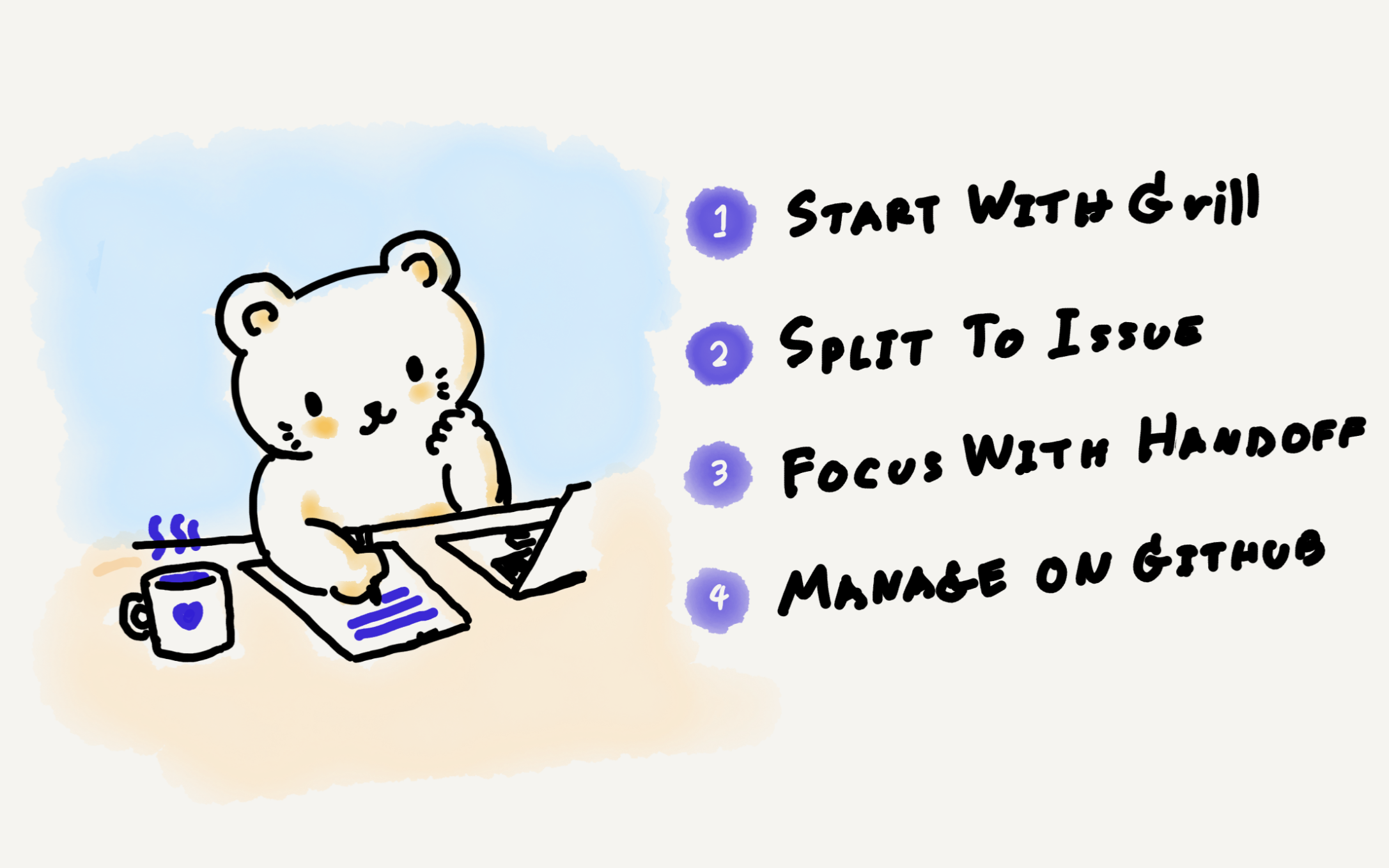 ภาพ Cover บทความ start journey to agentic coding