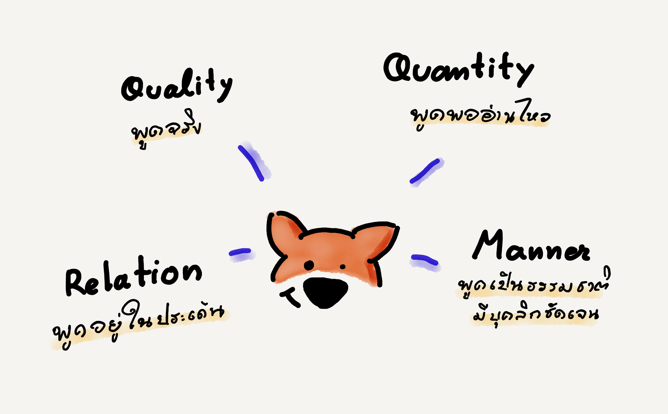 คุมคุณภาพ AI Chatbot ด้วยหลัก Paul Grice